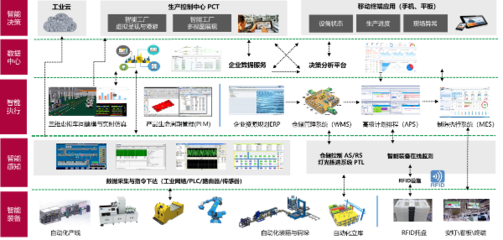 项目分享 | 广州达意隆 以数字化重塑包装装备制造新标杆
