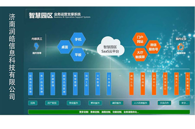浅析园区企业信息化如何快速展开 构建高效企业信息化服务体系