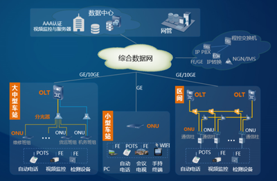 中国企业信息化指数解读 内涵、主要任务与发展重点