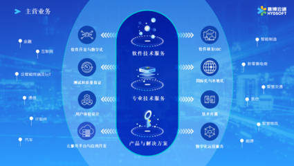 企业信息化服务 数字化转型的核心引擎