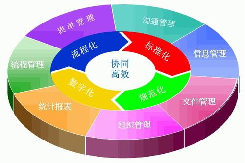 慧都网 洞悉全球控件行业脉动，赋能企业信息化新未来