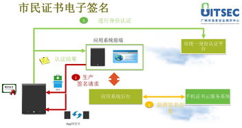 数字政务新篇章 广州市工信委与信息安全测评中心助力电子化商事登记与企业信息化服务升级