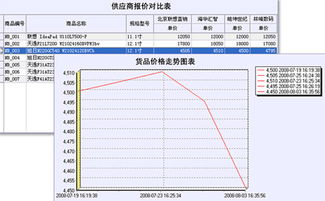 同达软件 企业信息化建设与服务的引领者
