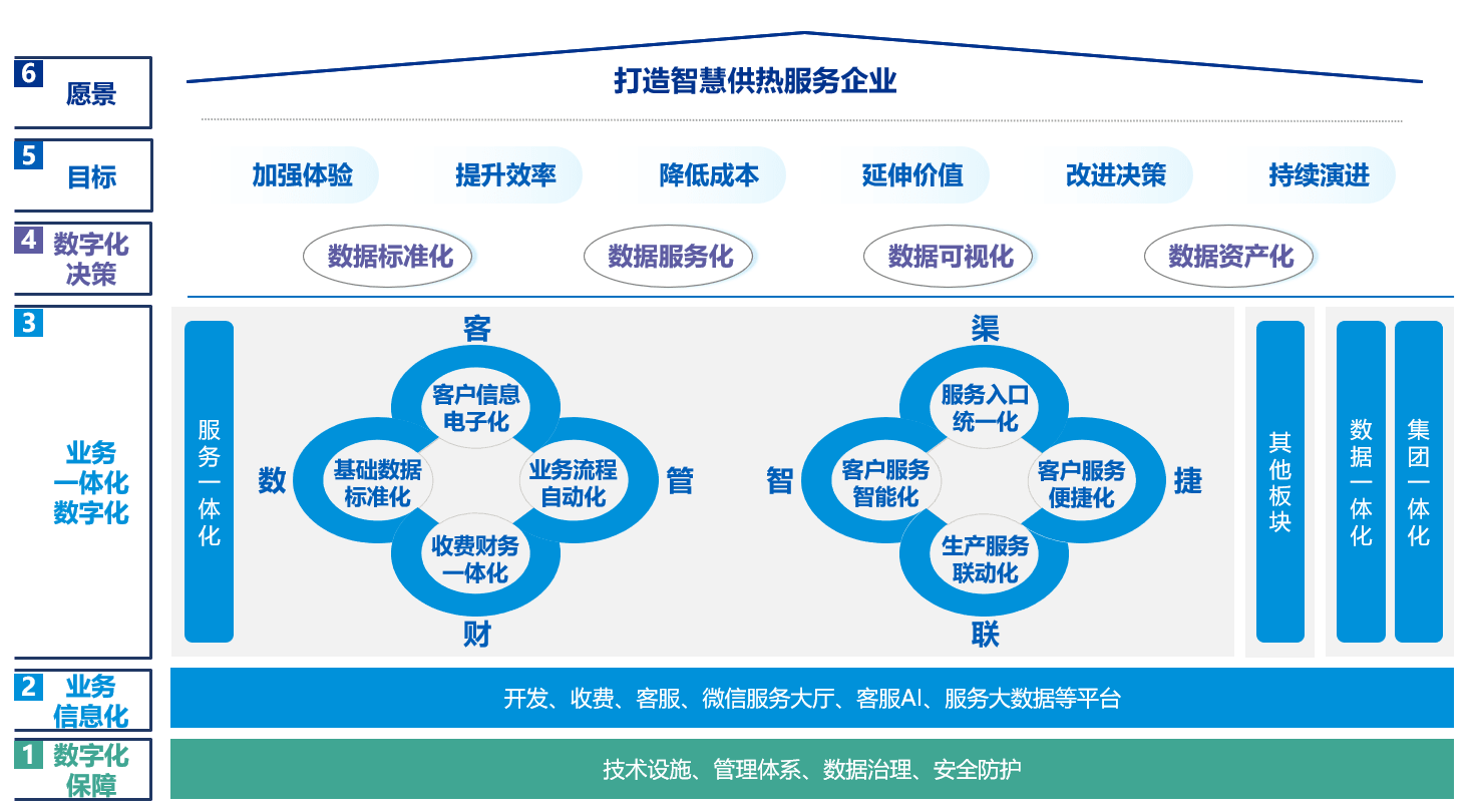 供热服务一体化的智能化升级 信息化驱动的行业变革